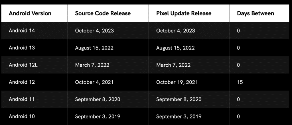 pixel and source code android releases